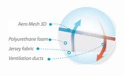 Babymatex AeroKlin Wit 40x36 Cm Hellend Vlak Kussen TB0250_01 -Babywinkel Verkoop babymatex aeroklin wit 40x36 cm hellend vlak kussen tb0250 01.4
