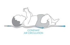 Babymatex AeroLine Oxi 40x90 Cm Matrasbeschermer TB0327_01 -Babywinkel Verkoop babymatex oxi drukverlagende matrastopper tb0211 324 327 331 4 5 1