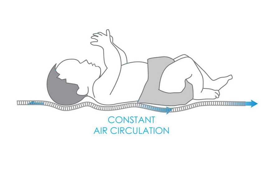 Babymatex AeroLine Oxi 70x140 Cm Matrasbeschermer TB0331_01 5 Babymatex AeroLine Oxi 70x140 Cm Matrasbeschermer TB0331_01 - Afbeelding 3