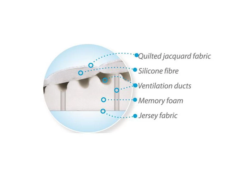 Babymatex SmartKlin Wit 40x36 Cm Hellend Vlak Kussen TB0063_01 5 Babymatex SmartKlin Wit 40x36 Cm Hellend Vlak Kussen TB0063_01 - Afbeelding 3