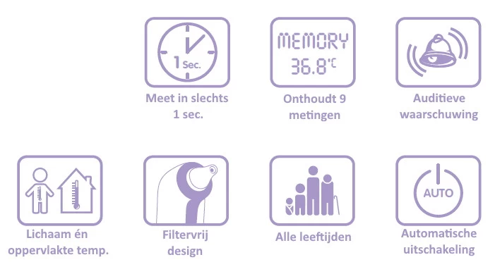 Weewell Digitale Oor Thermometer WTE250 5 Weewell Digitale Oor Thermometer WTE250 - Afbeelding 3